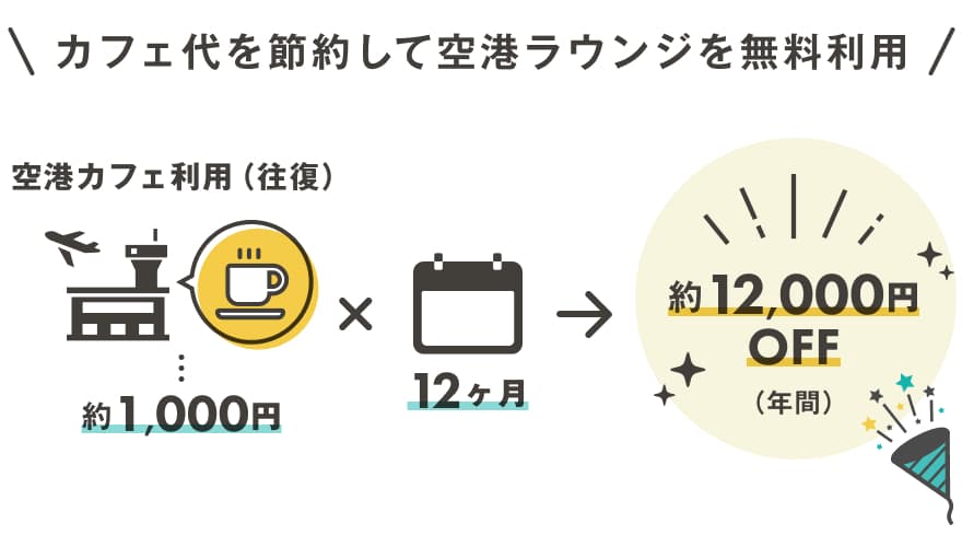 飛行機での出張や旅行が多い方の場合