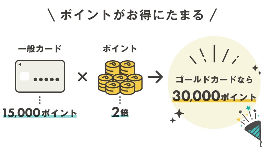 JCBゴールドのポイント還元