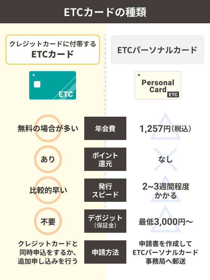 ETCカードの種類 250723