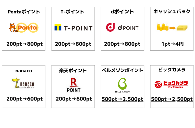 三菱UFJニコス詳細ページ①ポイント交換