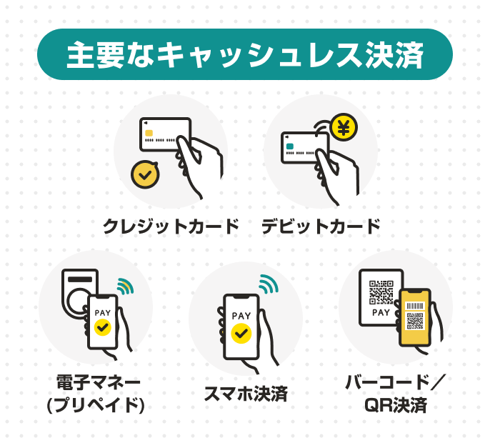 キャッシュレス5種類のイメージ