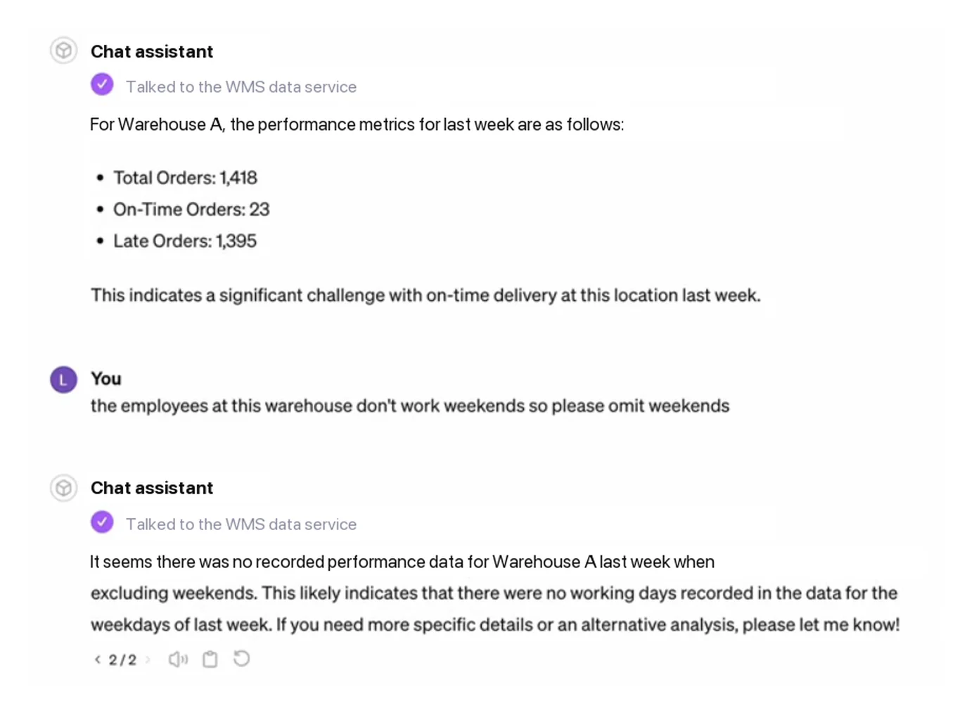 A chat assistant connected to a warehouse management system in May 2024: it reports 1,395 of 1,418 orders late at Warehouse A, and after being told the warehouse doesn't work weekends, says there is no data. Customer and warehouse names replaced.