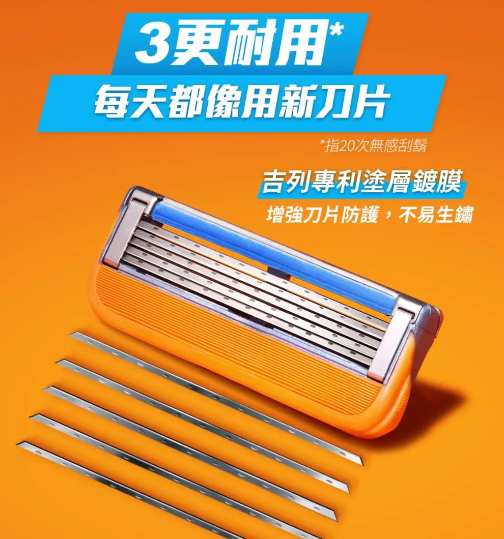 吉列Fusion刮鬍刀刀片配備高級防滑材質製成的紋理握把,在水中更舒適,不會打滑