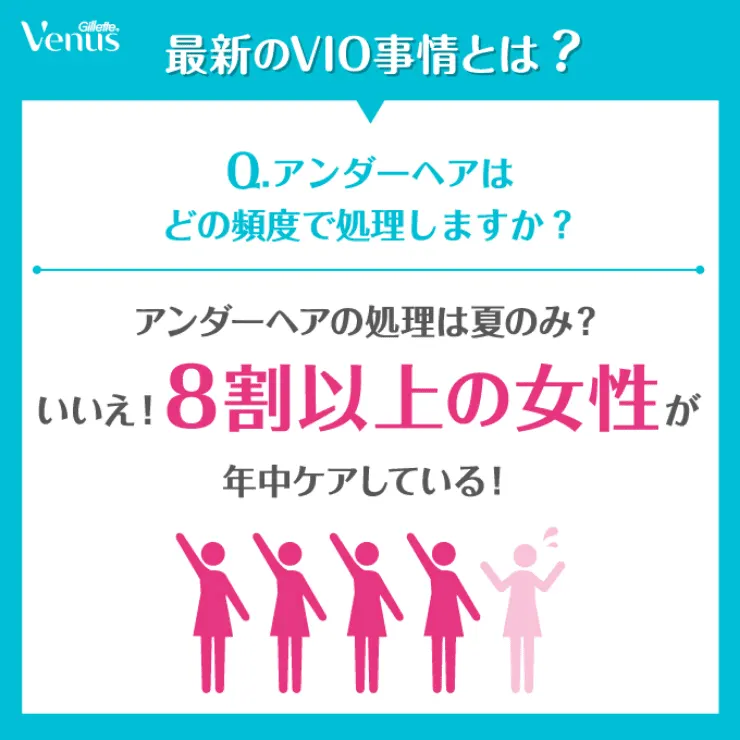 アンダーヘアはどのように 処理されているのが望ましい？