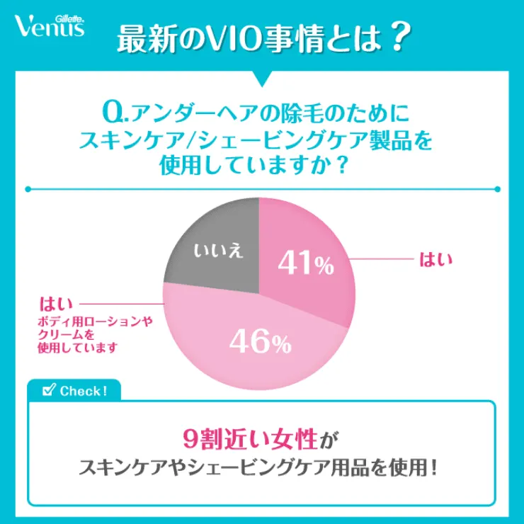 アンダーヘアの脱毛・処理について みんなが感じていること上位3つは？