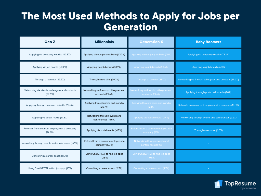 career.io Body Language Survey (1)