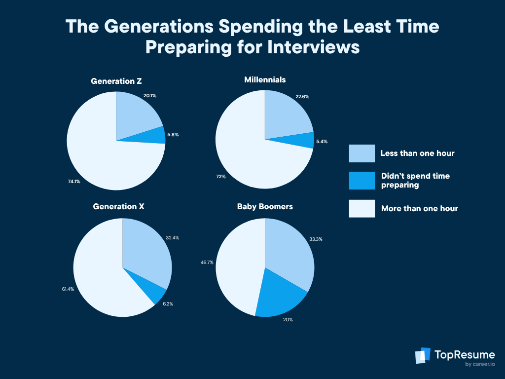 career.io Body Language Survey (3)