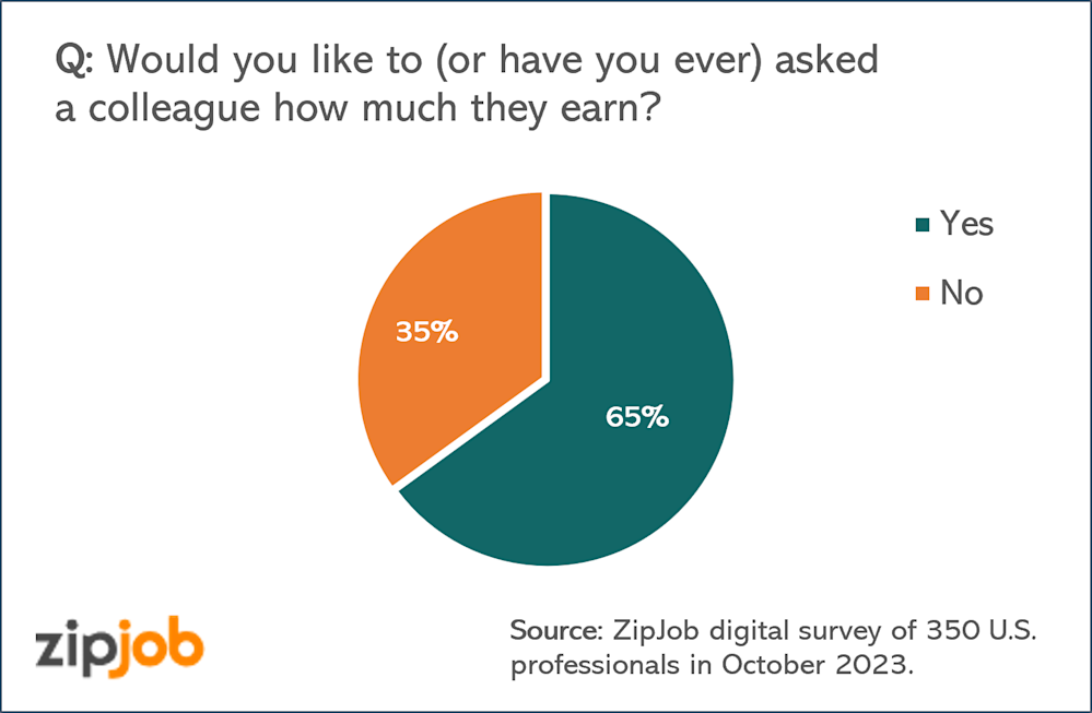 ZipJob Chart