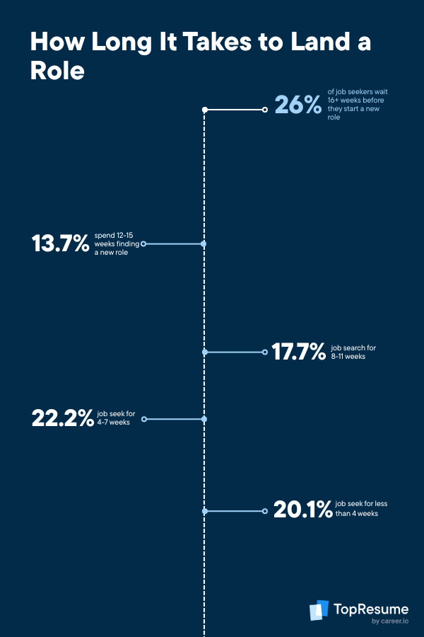 Jobseeker Insights Report - Graphics (3)
