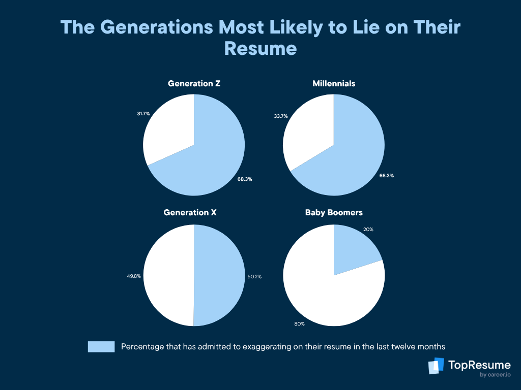 career.io Body Language Survey (2)
