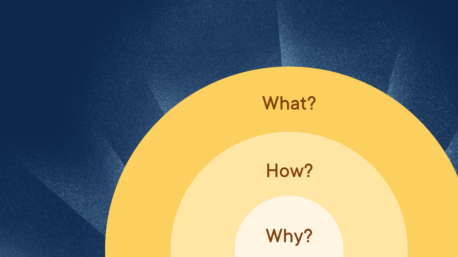Image The golden circle approach to career planning: finding your why and achieving success
