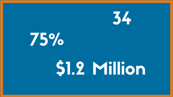 Resume Trends Quantify