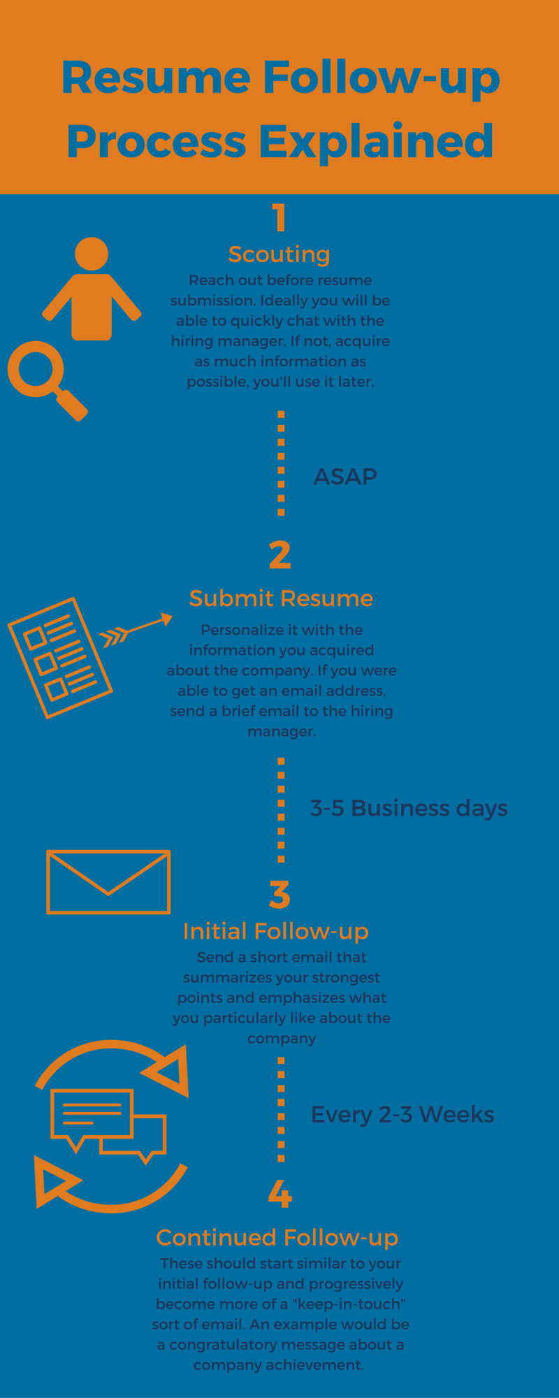 Resume Follow up Process Explained
