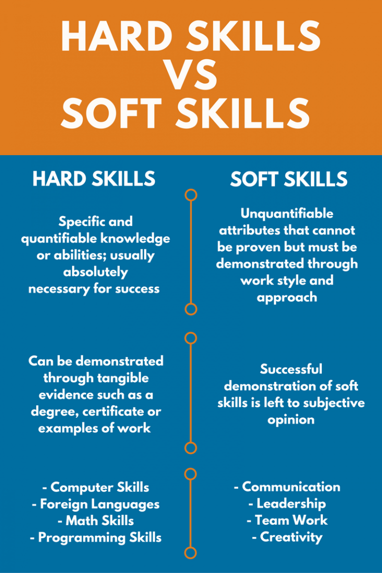 another word for advanced job skill