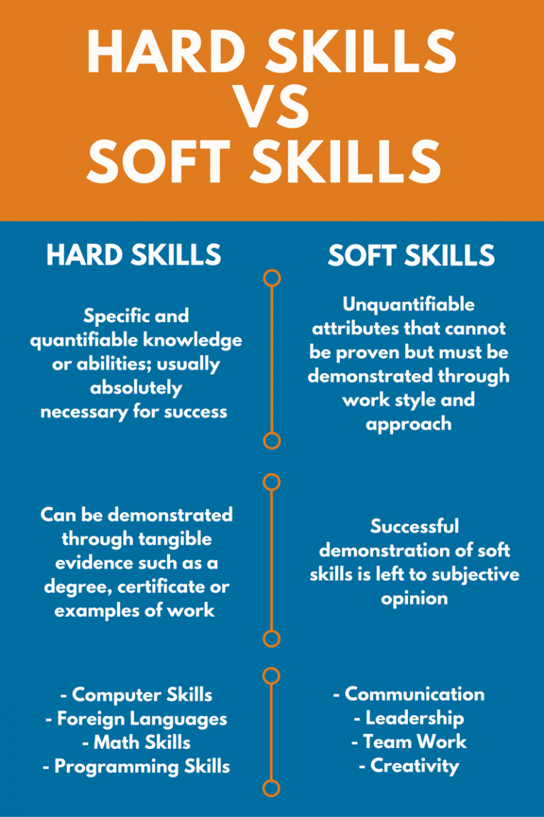 Another Word For Advanced Job Skill Lasopapack   Hard Vs Soft Skills 768x1152 