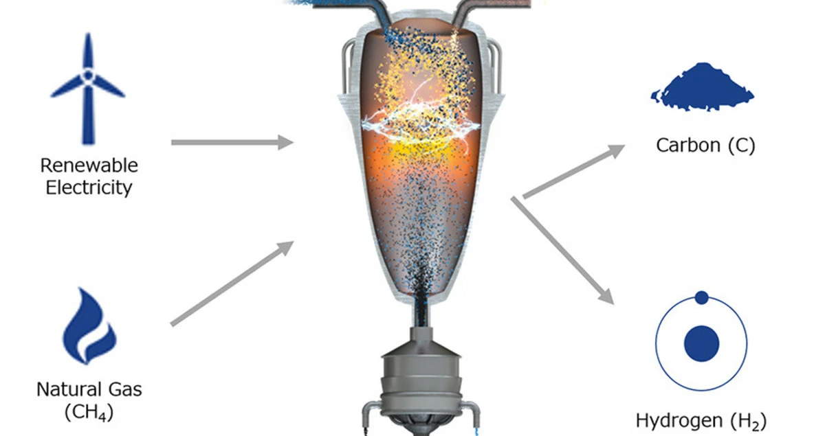 Carbon-free hydrogen synthesis uses renewable electricity