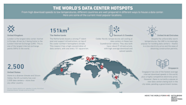 These Countries Are Global Hubs For Data Centers Spectra