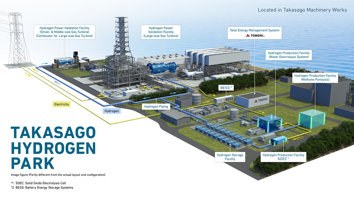 This is what the Hydrogen Park will look like when it is completed in fiscal year 2023