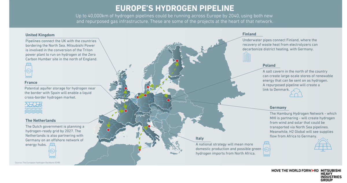 Europe’s Hydrogen Pipeline | Spectra