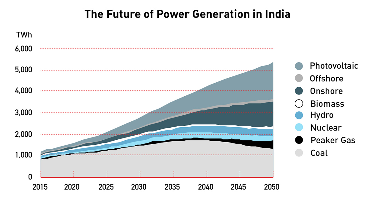 Coal Is In India’s Energy Mix, Pollution Need Not Be | Spectra