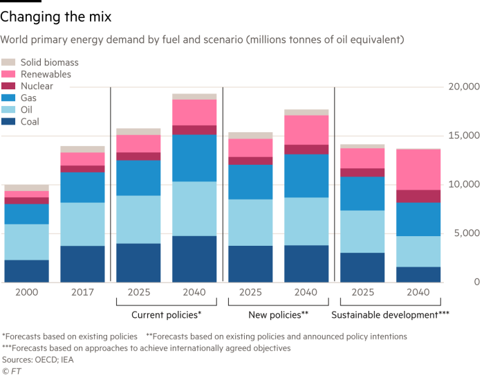 The answer to climate change lies in technology and engineering Spectra