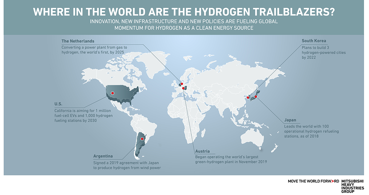 Where in the world are the hydrogen trailblazers? Spectra