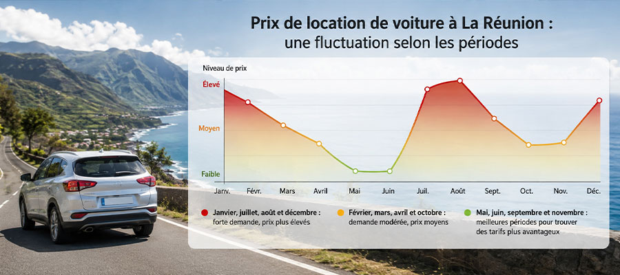 evolution-tarifs-location-voiture-reunion