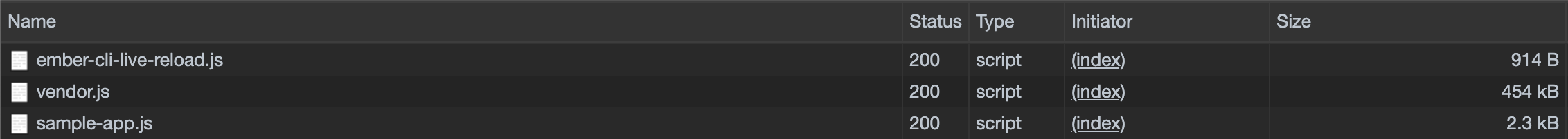 Current vendor.js size