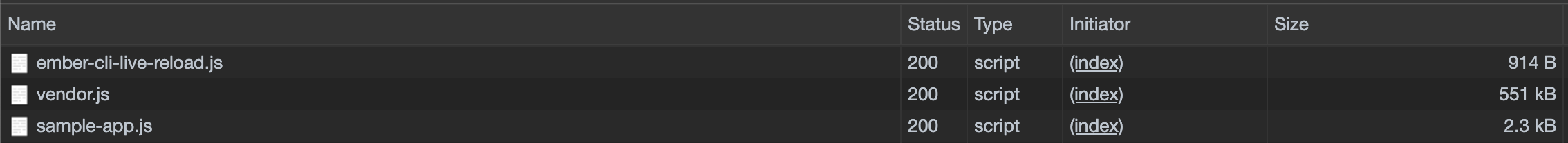 Current vendor.js size after lodash added