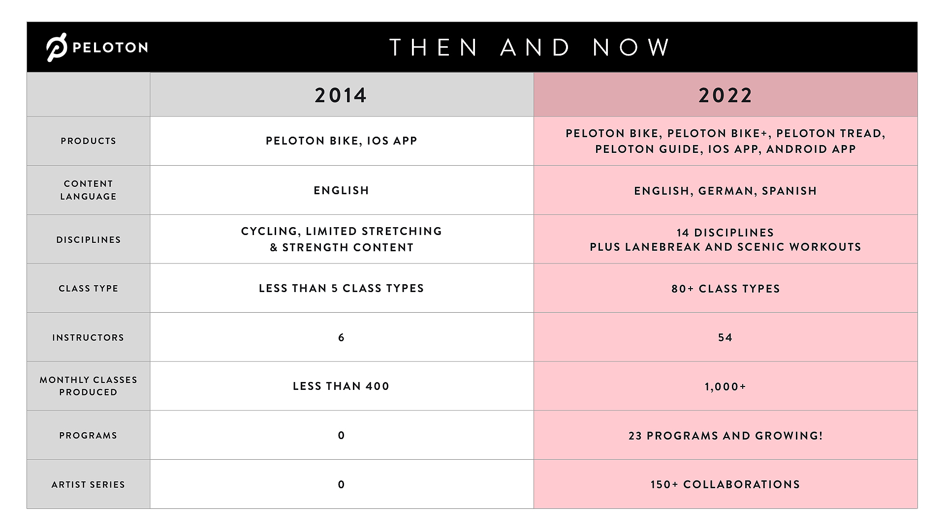 Peloton® | Press | An Update On Peloton Pricing