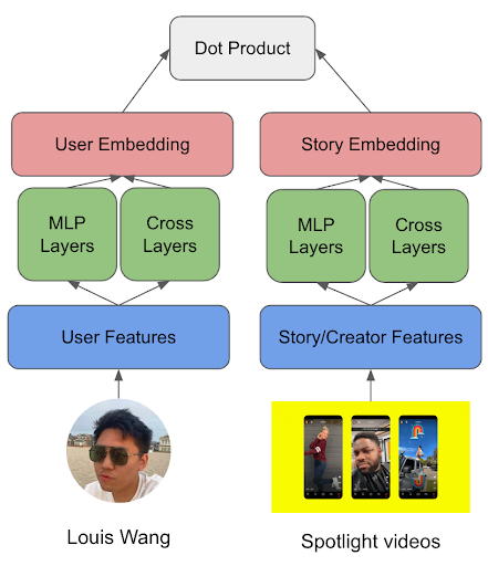 Embedding Figure 2