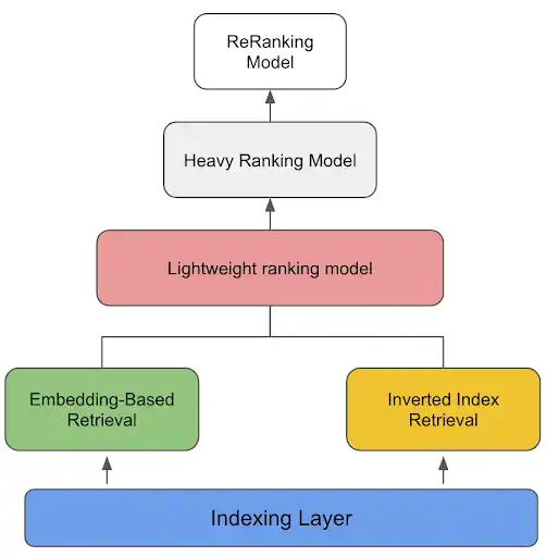 Embedding Figure 1