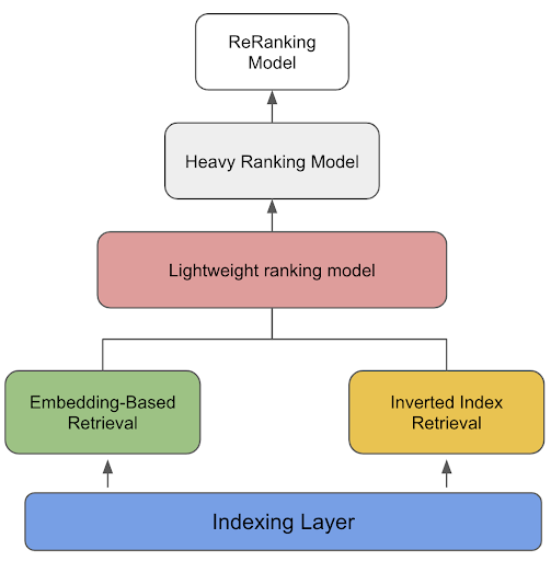 Embedding Figure 1