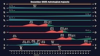December 2025 astrological aspects thumbnail