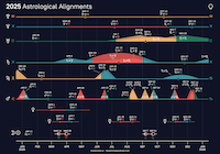 2025 astrological alignments honeycomb thumbnail