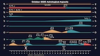 October 2025 astrological aspects thumbnail