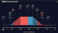 2025 venus retrograde honeycomb thumbnail