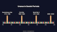uranus in gemini - honeycomb collective thumbnail