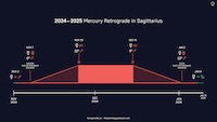 Honeycomb 2024-2025 Mercury Retrograde Sagittarius - thumbnail