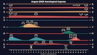 August 2025 astrological aspects thumbnail