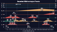 Honeycomb 2024 December transits-thumbnail