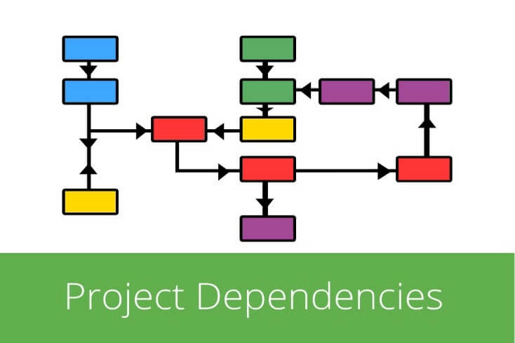 Maven: Macam-Macam Scope