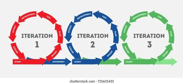 Contoh Iterator Design Pattern