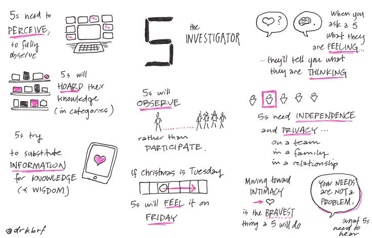 My Enneagram Personality: Type 5