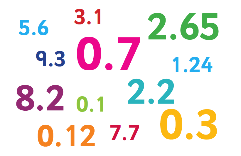Java: BigDecimal vs Double