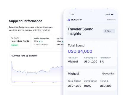 Clarity in One Click