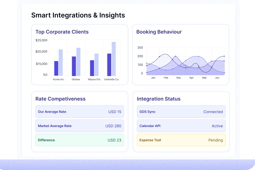 Smart Integrations & Insights