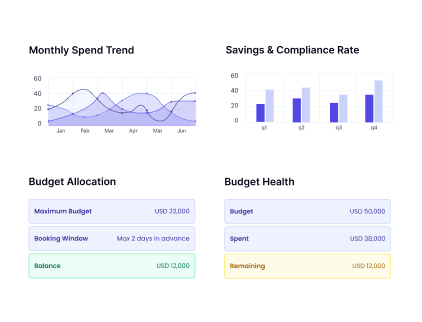 Actionable Travel Insights