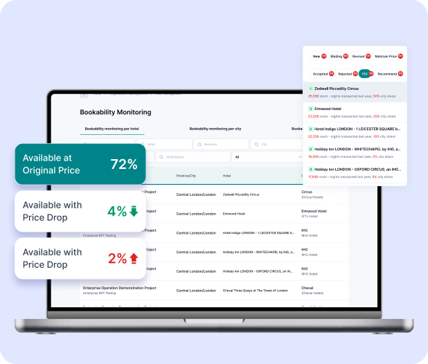 Business Intelligence Capabilities