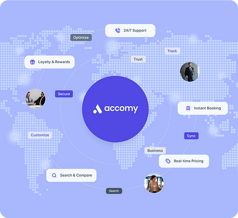 Expand your reach with Accomy’s extensive API network